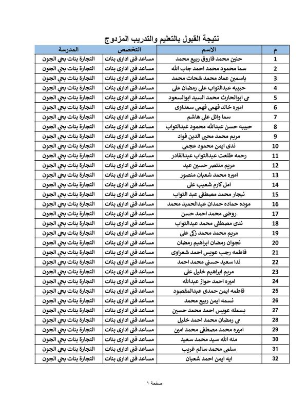 كشوف المقبولين في التعليم الفني المزدوج بالفيوم 