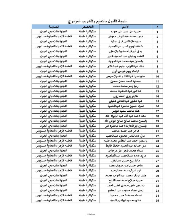 كشوف المقبولين في التعليم الفني المزدوج بالفيوم 