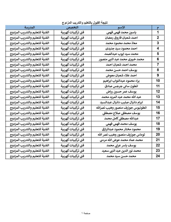 كشوف المقبولين في التعليم الفني المزدوج بالفيوم 