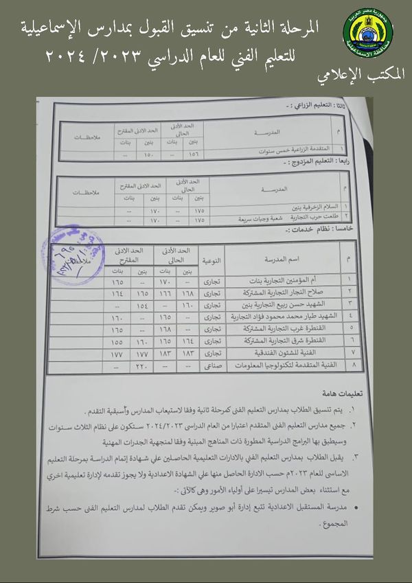 محافظ الإسماعيلية يعتمد تخفيض تنسيق الالتحاق بمدارس الثانوي العام 225بدلًا من 230 درجة