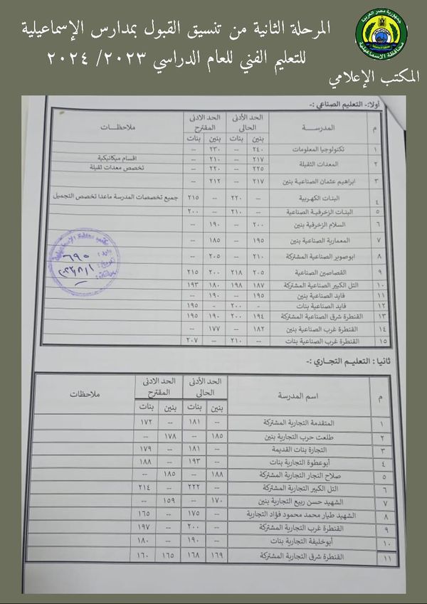 محافظ الإسماعيلية يعتمد تخفيض تنسيق الالتحاق بمدارس الثانوي العام 225بدلًا من 230 درجة