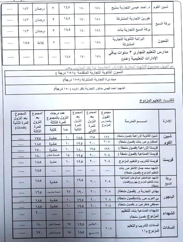 النزول بدرجة الثانوية الفنية