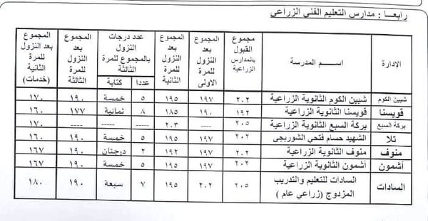 النزول بدرجة الثانوية الفنية