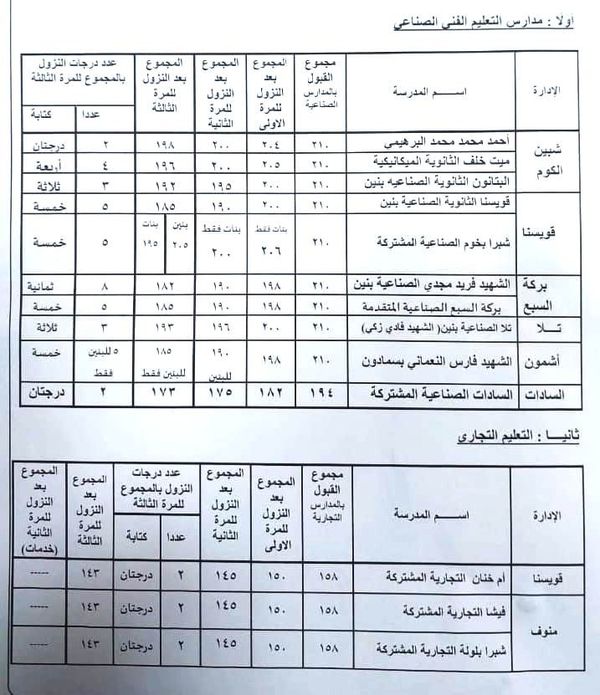 النزول بدرجة الثانوية الفنية