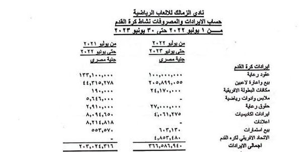 إيرادات نشاط كرة القدم في الزمالك