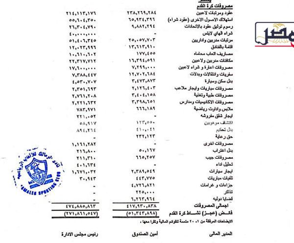 مصروفات نشاط كرة القدم في نادي الزمالك