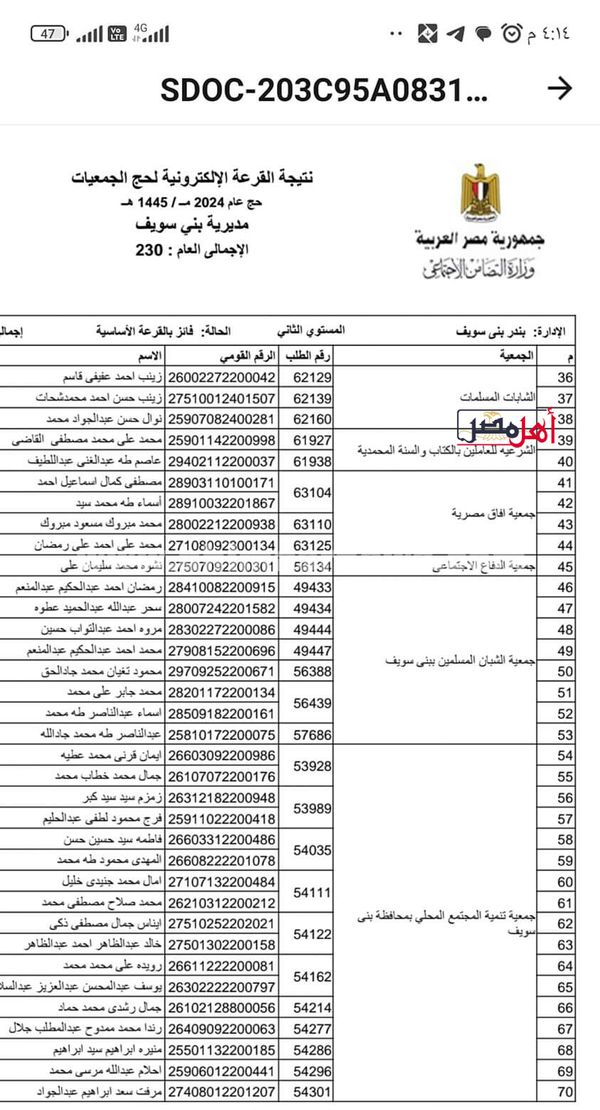 250 فائزا لحج الجمعيات الأهلية الإلكترونية ببنى سويف 