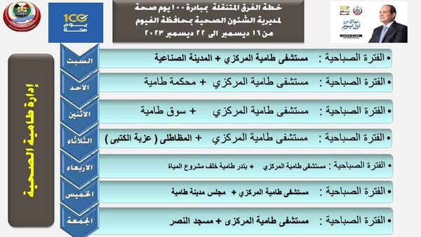 جدول القوافل الطبية 100يوم صحة بالفيوم