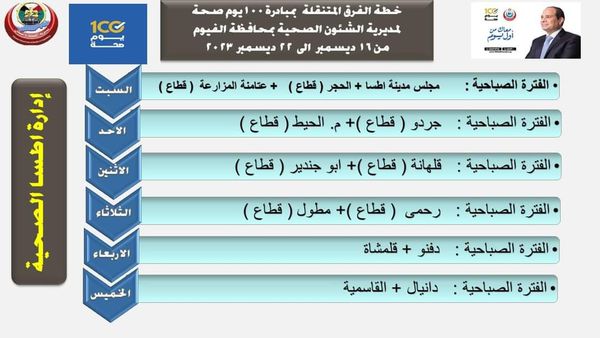 جدول القوافل الطبية 100يوم صحة بالفيوم