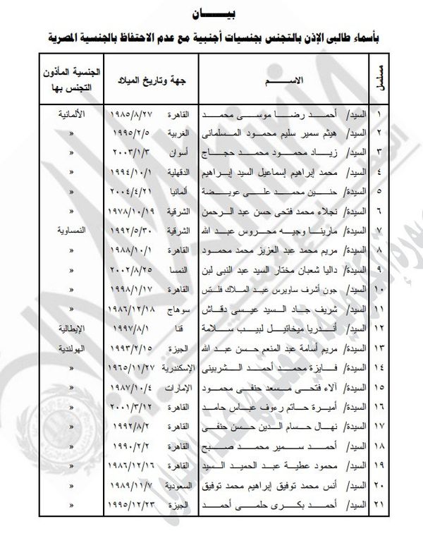 أكثر من 20 شخصًا يتخلون عن الجنسية المصرية مقابل الأجنبية