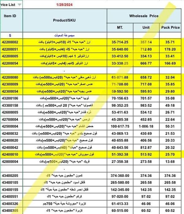 اسعار البقوليات