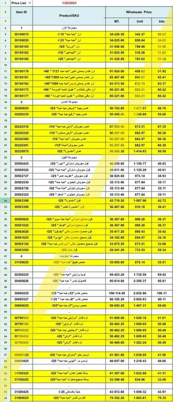 اسعار البقوليات