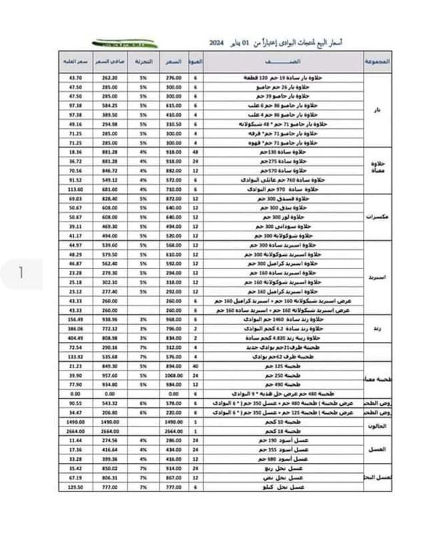 اسعار البوادى لشهر يناير 2024 