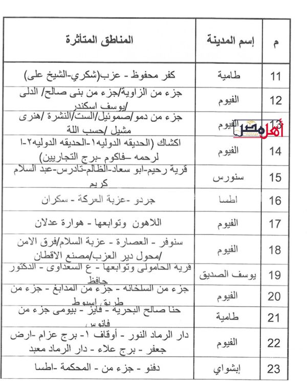 كشوفات تحميل الاحمال وانقطاع الكهرباء بالفيوم 