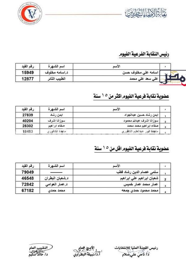 أسماء المرشحين لنقابة الأطباء البيطريين بالفيوم