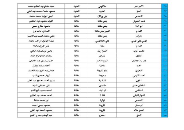 عناوين مساجد صلاة التجهد بالمنيا 