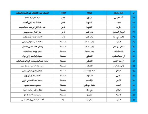 مساجد الاعتكاف ببنى سويف 