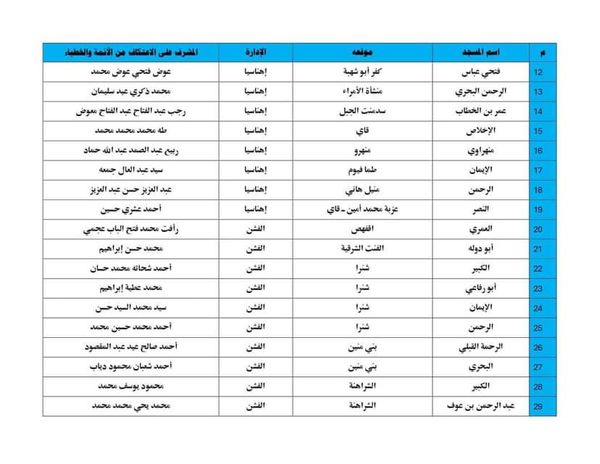 مساجد الاعتكاف ببنى سويف 