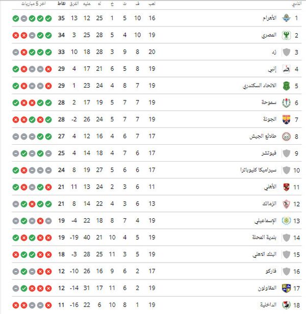 ترتيب الدوري