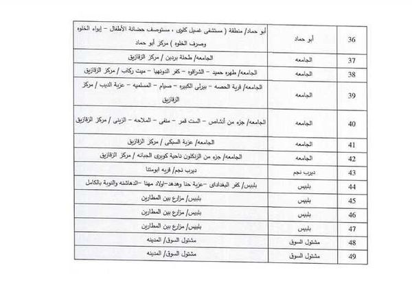 جدول تخفيف أحمال الكهرباء في الشرقية 