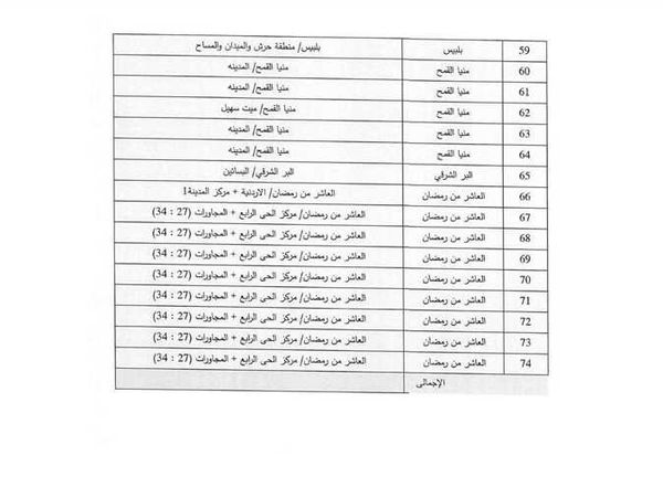 جدول تخفيف أحمال الكهرباء في الشرقية 