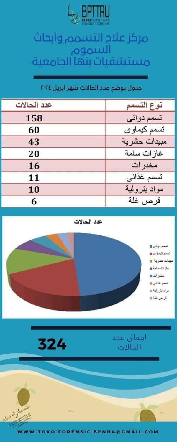 كلية طب بنها