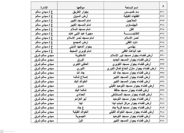 أماكن ساحات صلاة عيد الأضحى بكفر الشيخ 