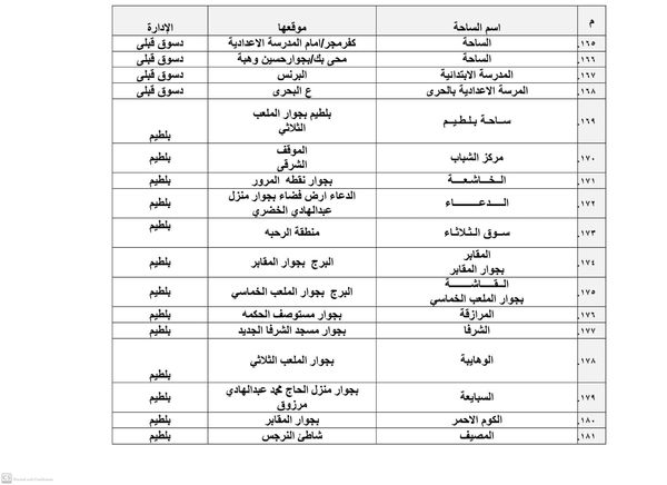 أماكن ساحات صلاة عيد الأضحى بكفر الشيخ 