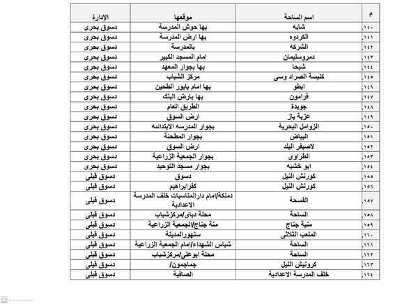 أماكن ساحات صلاة عيد الأضحى بكفر الشيخ 