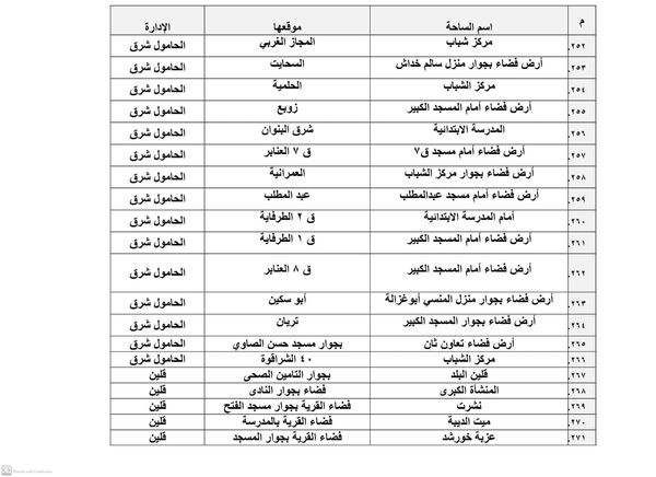 أماكن ساحات صلاة عيد الأضحى بكفر الشيخ 