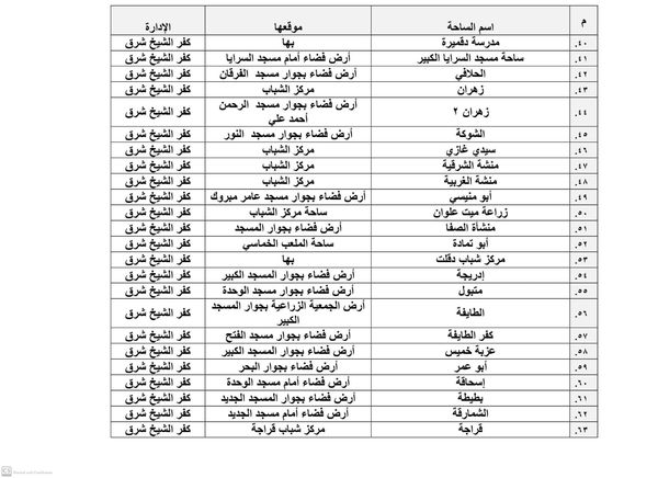 أماكن ساحات صلاة عيد الأضحى بكفر الشيخ 