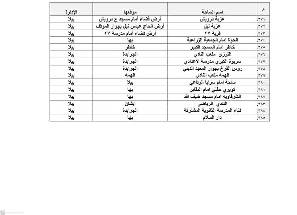 أماكن ساحات صلاة عيد الأضحى بكفر الشيخ 