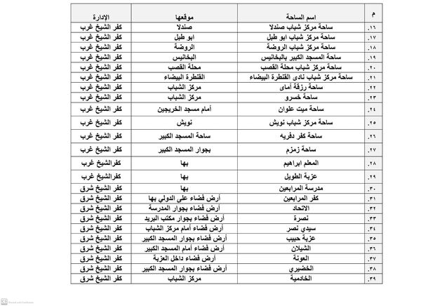 أماكن ساحات صلاة عيد الأضحى بكفر الشيخ 