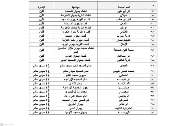 أماكن ساحات صلاة عيد الأضحى بكفر الشيخ 