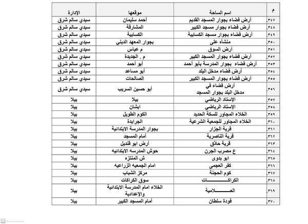 أماكن ساحات صلاة عيد الأضحى بكفر الشيخ 