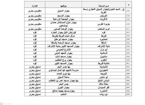 أماكن ساحات صلاة عيد الأضحى بكفر الشيخ 