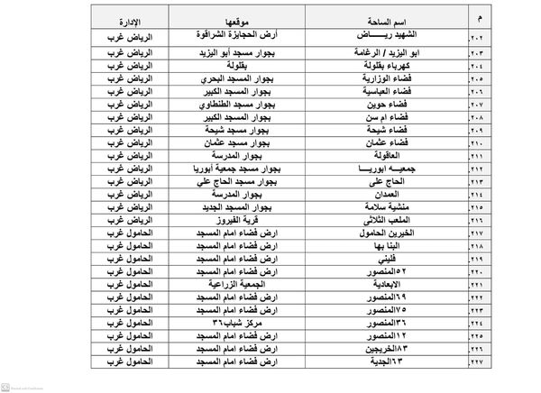 أماكن ساحات صلاة عيد الأضحى بكفر الشيخ 