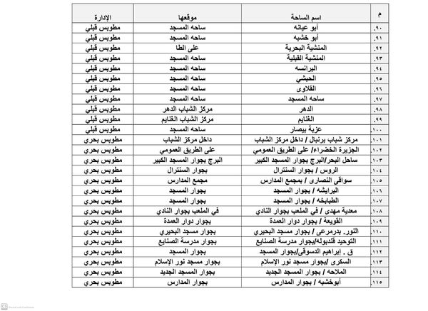 أماكن ساحات صلاة عيد الأضحى بكفر الشيخ 