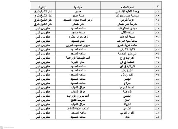 أماكن ساحات صلاة عيد الأضحى بكفر الشيخ 