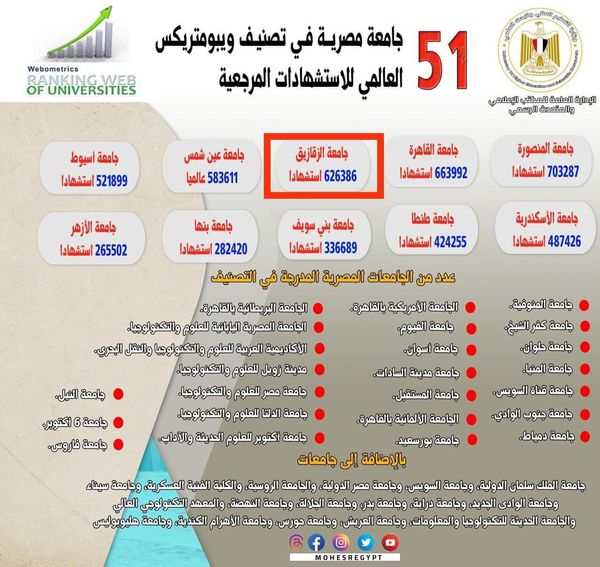 تصنيف ويبومتركس الإسبانى لجامعة الزقازيق 