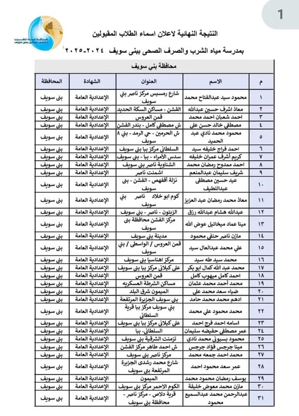 أسماء الطلاب المقبولين في مدرسة مياه الشرب ببنى سويف 