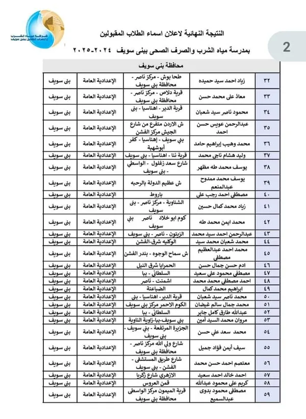 أسماء الطلاب المقبولين في مدرسة مياه الشرب ببنى سويف 