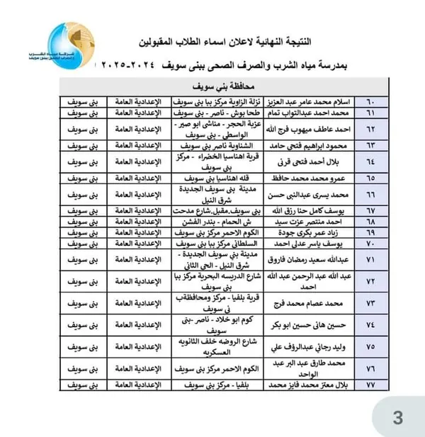 أسماء الطلاب المقبولين في مدرسة مياه الشرب ببنى سويف 