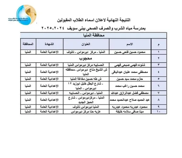 أسماء الطلاب المقبولين في مدرسة مياه الشرب ببنى سويف 