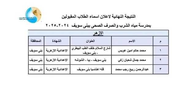 أسماء الطلاب المقبولين في مدرسة مياه الشرب ببنى سويف 