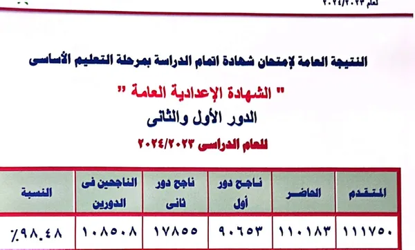 اعتماد نتيجة الدور الثانى للشهادة الإعدادية 