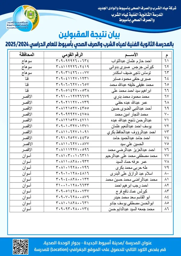 الطلاب المقبولين بمدرسة مياه الشرب والصرف 