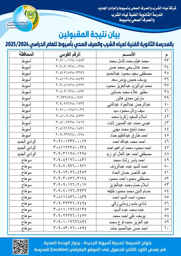 الطلاب المقبولين بمدرسة مياه الشرب والصرف 