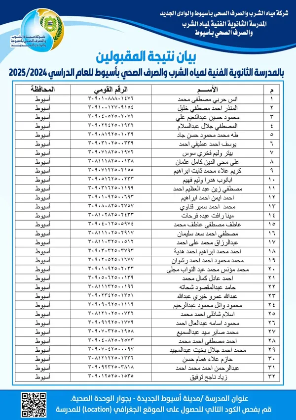 الطلاب المقبولين بمدرسة مياه الشرب والصرف 