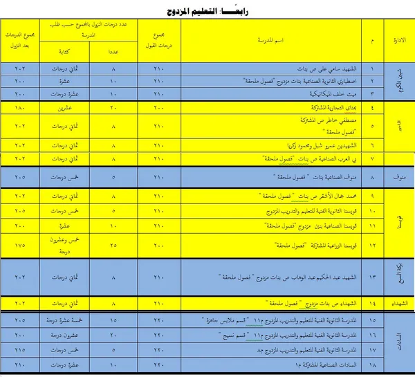 النزول بدرجات الثانوي الفني